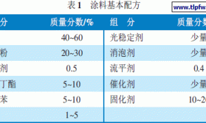 聚酯改性丙烯酸聚氨酯汽车面漆的研制