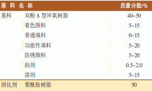 汽车零配件专用漆耐盐雾性的研究
