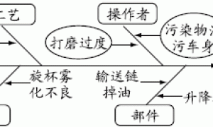 金属闪光漆“划痕”探讨