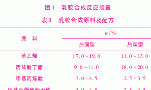汽车用复合底漆配制、影响主因素及其自动沉积复合层漆膜的性能