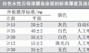 白色水性云母漆膜划伤的修补方法