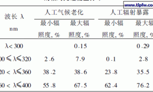 漆膜人工加速老化试验及评级方法