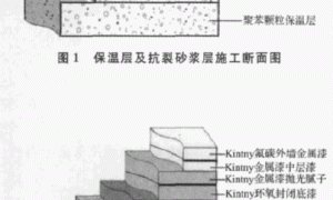 氟碳金属漆饰面的外墙外保温体系综合技术应用