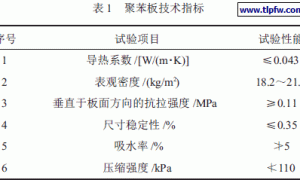 仿花岗岩漆在外墙保温中的应用和实践