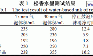 高性能消泡剂在水性油墨中的应用