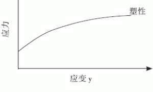 浅谈影响漆膜质量的因素及改进方法