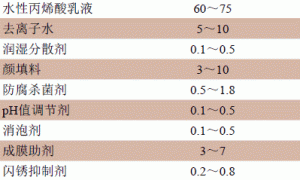 工程履带用水性浸漆的研制
