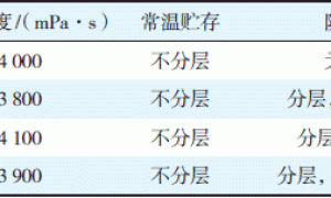 不饱和聚酯漆防沉体系的探讨