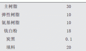 与双组分面漆配套的高温中涂涂料的研制