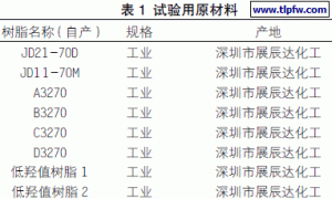 影响聚氨酯漆膜残留气味的因素