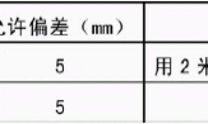 金属氟碳漆涂料施工工艺和质量控制的探讨