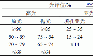 家具表面漆膜性能的测定