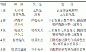 2KPU涂料交联度的影响因素