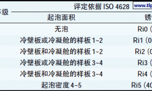表面容忍性涂料的应用和性能评定