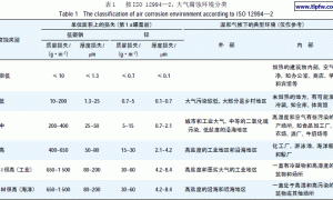 防腐蚀涂料与涂装