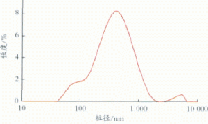 SiO2气凝胶透明隔热涂料的研制