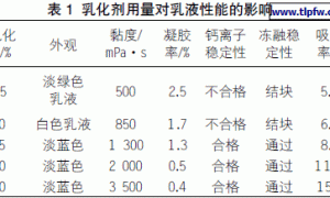 苯丙乳液的合成及其在内墙涂料中的应用
