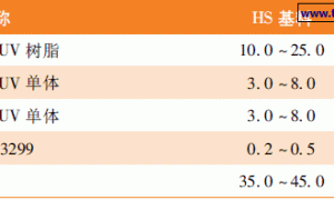 UV固化涂料固化后黄变的探讨