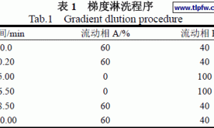 UPLC-FLD 检测玩具涂料中的多环芳烃