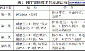 PET窗膜用高耐磨紫外光固化涂料的制备