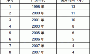 薄型钢结构防火涂料膨胀性能的调查分析