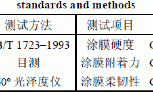 包覆型铝粉颜料在水性涂料中的应用