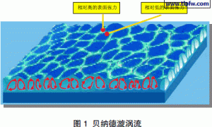 工业用聚氨酯面漆施工性能调整研究