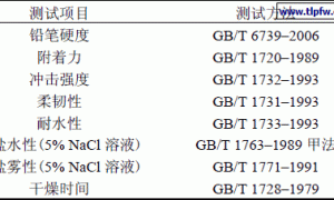 集装箱用水性环氧内面漆的研制