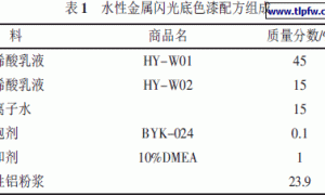 水性汽车金属闪光底色漆的制备及性能