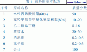 水性丙烯酸氨基烤漆的制备与性能测试