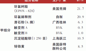 5MW海上风力发电电机机座表面防护涂料的研究