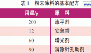 β-羟烷基酰胺低温固化粉末涂料用聚酯树脂的合成研究