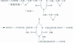 QUV（UVA）在纯聚酯粉末涂料中应用初探