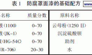 超薄型钢结构防火涂料用防腐罩面漆的研究