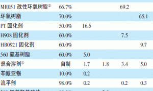 单包装多用型防垢耐蚀涂料开发
