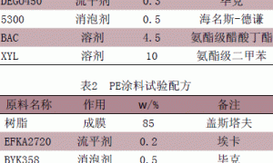 超级抗划伤自干涂料设计技巧
