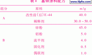 SiO2-有机硅共聚物改性的环氧树脂E-44及其富锌涂料的性能