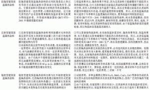 保温隔热饰面涂料在外墙外保温体系中的应用