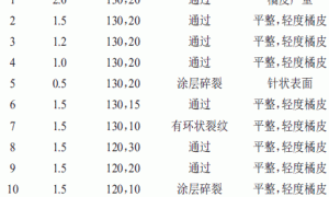 低温固化型低光粉末涂料的研究