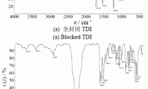 低温固化环氧阴极电泳涂料的制备