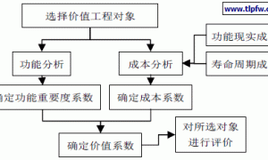 道路标线涂料选择方法研究