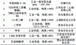 蓖麻油改性环氧聚氨酯防腐蚀涂料的研制