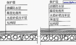 防水涂料及防水涂膜浅谈