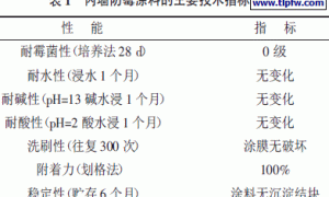 防霉涂料的施工应用技术