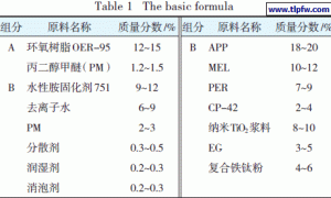 钢结构用超薄型水性环氧防火防腐涂料的研制