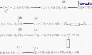 非离子型水性环氧固化剂的合成及其在防锈涂料中的应用