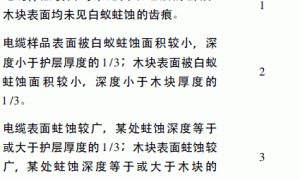 防白蚁电缆涂料抗台湾乳白蚁蛀蚀试验