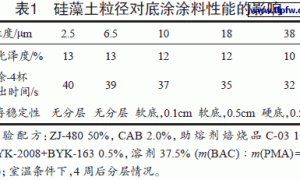 硅藻土在PVC木塑涂料中的应用