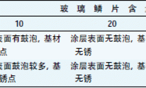 环氧玻璃鳞片长效防腐涂料的制备