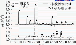 Cr2O3/KH-550改性绢云母及其对环氧涂料防腐性能的影响